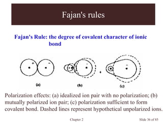 Chapter 2 Slide 36 of 85
Fajan's rules
Fajan's Rule: the degree of covalent character of ionic
bond
Polarization effects: (a) idealized ion pair with no polarization; (b)
mutually polarized ion pair; (c) polarization sufficient to form
covalent bond. Dashed lines represent hypothetical unpolarized ions.
 