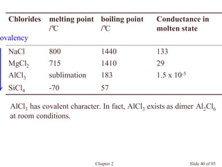 Chapter 2 Slide 40 of 85
1.5 x 10-5183sublimationAlCl3
57-70SiCl4
1410
1440
boiling point
/°C
715
800
melting point
/°C
Conductance in
molten state
Chlorides
29MgCl2
133NaCl
AlCl3 has covalent character. In fact, AlCl3 exists as dimer Al2Cl6
at room conditions.
covalency
 