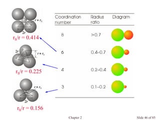 Chapter 2 Slide 46 of 85
rh/r = 0.156
rh/r = 0.225
rh/r = 0.414
 