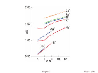 Chapter 2 Slide 47 of 85
 