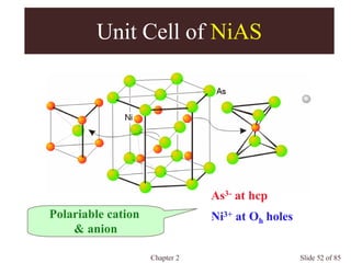Chapter 2 Slide 52 of 85
Unit Cell of NiAS
As3- at hcp
Ni3+ at Oh holesPolariable cation
& anion
 