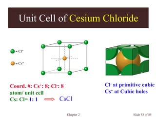 Chapter 2 Slide 53 of 85
Unit Cell of Cesium Chloride
Cl- at primitive cubic
Cs+ at Cubic holes
Coord. #: Cs+: 8; Cl-: 8
atom/ unit cell
Cs: Cl= 1: 1 CsCl
 