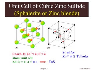 Chapter 2 Slide 54 of 85
Unit Cell of Cubic Zinc Sulfide
(Sphalerite or Zinc blende)
Coord. #: Zn2+: 4; S2-: 4
atom/ unit cell
Zn: S = 4: 4 = 1: 1 ZnS
S2- at fcc
Zn2+ at ½ Td holes
 