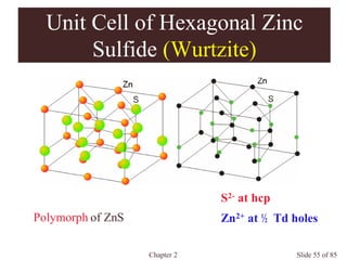 Chapter 2 Slide 55 of 85
Unit Cell of Hexagonal Zinc
Sulfide (Wurtzite)
S2- at hcp
Zn2+ at ½ Td holesPolymorph of ZnS
 