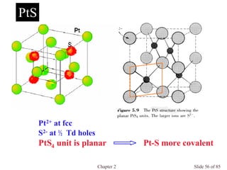 Chapter 2 Slide 56 of 85
Pt2+ at fcc
S2- at ½ Td holes
PtS4 unit is planar Pt-S more covalent
PtS
 