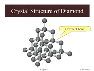 Chapter 2 Slide 6 of 85
Crystal Structure of Diamond
Covalent bond
 