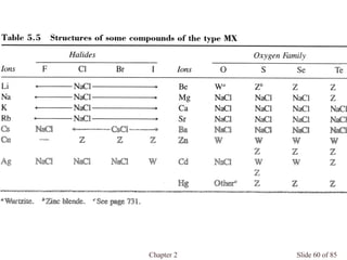 Chapter 2 Slide 60 of 85
 