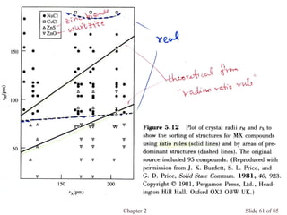Chapter 2 Slide 61 of 85
 
