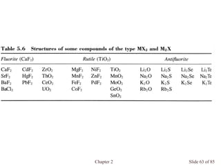 Chapter 2 Slide 63 of 85
 