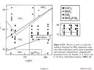 Chapter 2 Slide 65 of 85
 