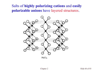 Chapter 2 Slide 68 of 85
Salts of highly polarizing cations and easily
polarizable anions have layered structures.
 