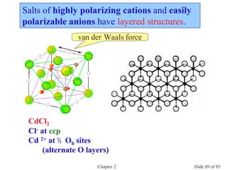 Chapter 2 Slide 69 of 85
Salts of highly polarizing cations and easily
polarizable anions have layered structures.
CdCl2
Cl- at ccp
Cd 2+ at ½ Oh sites
(alternate O layers)
van der Waals force
 