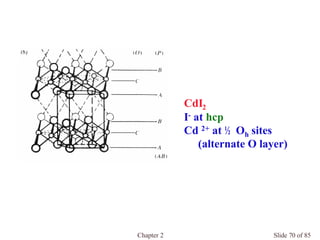 Chapter 2 Slide 70 of 85
CdI2
I- at hcp
Cd 2+ at ½ Oh sites
(alternate O layer)
 