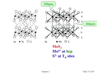 Chapter 2 Slide 71 of 85
MoS2
Mo4+ at hcp
S2- at Td sites
298pm
366pm
 