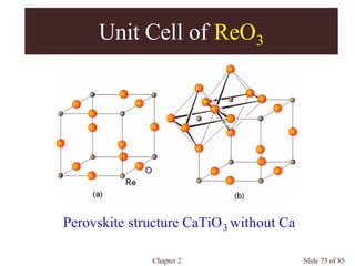 Chapter 2 Slide 73 of 85
Unit Cell of ReO3
Perovskite structure CaTiO3 without Ca
 