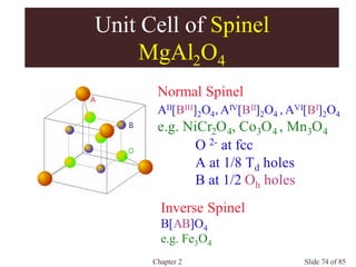 Chapter 2 Slide 74 of 85
Unit Cell of Spinel
MgAl2O4
Normal Spinel
AII[BIII]2O4, AIV[BII]2O4 , AVI[BI]2O4
e.g. NiCr2O4, Co3O4 , Mn3O4
Inverse Spinel
B[AB]O4
e.g. Fe3O4
O 2- at fcc
A at 1/8 Td holes
B at 1/2 Oh holes
 