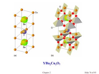 Chapter 2 Slide 76 of 85
YBa2Cu3O7
 