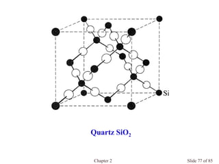 Chapter 2 Slide 77 of 85
Quartz SiO2
 