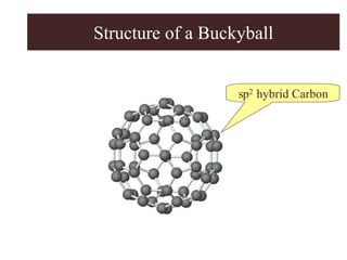 Structure of a Buckyball
sp2 hybrid Carbon
 