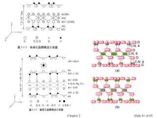 Chapter 2 Slide 81 of 85
 