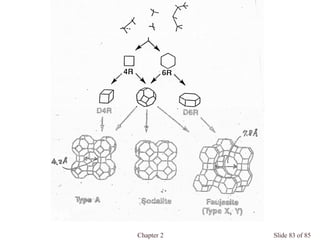 Chapter 2 Slide 83 of 85
 