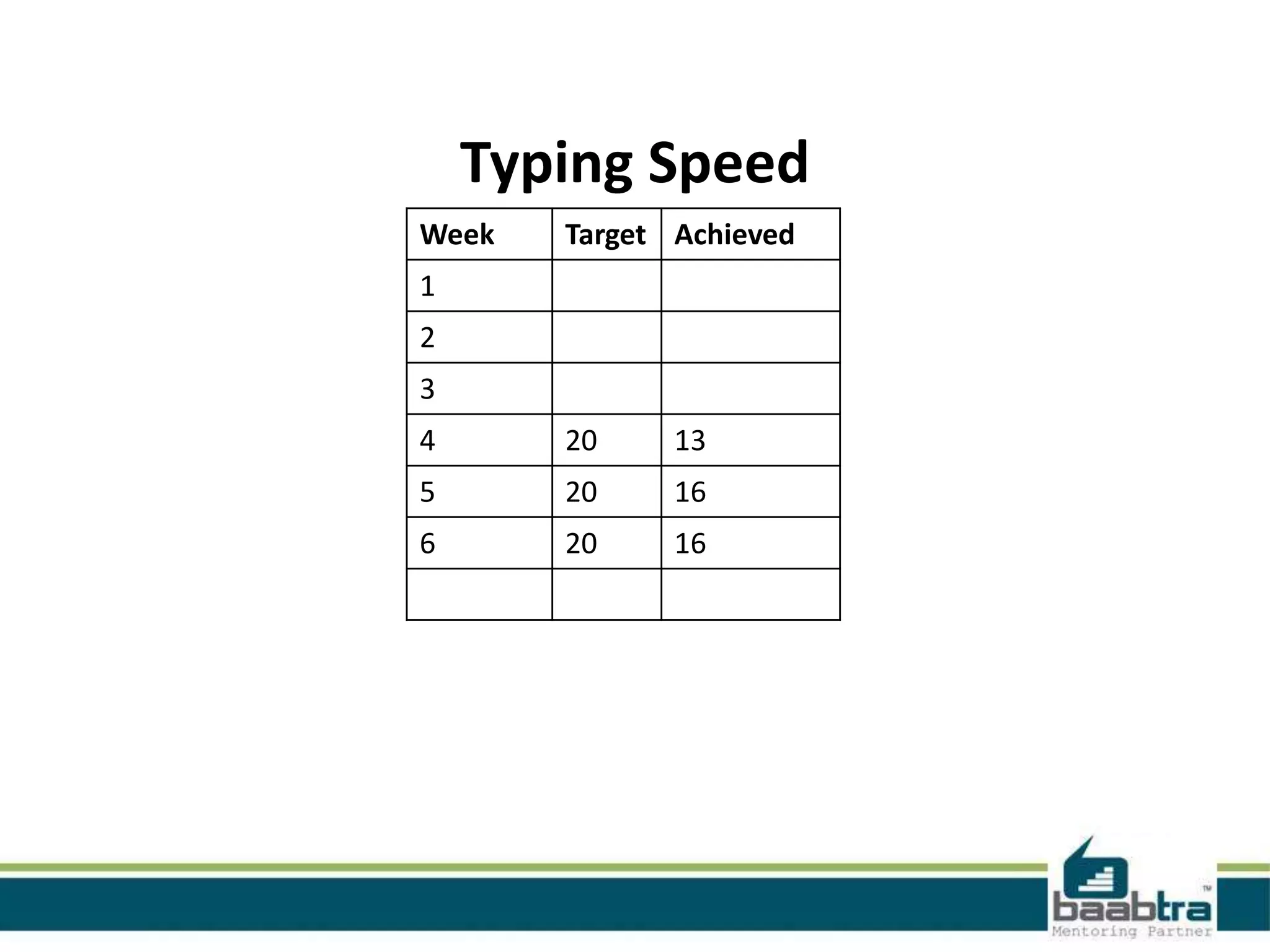Week Target Achieved 1 2 3 4 20 13 5 20 16 6 20 16 Typing Speed