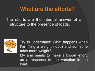 What are the efforts?
The efforts are the internal answer of a
structure to the presence of loads.
Try to understand: What happens when
I’m lifting a weight (load) and someone
adds more weight?
My arm needs to make a bigger effort,
as a response to the variation in the
load.
 