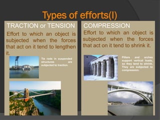 Types of efforts(I)
TRACTION or TENSION
Effort to which an object is
subjected when the forces
that act on it tend to lengthen
it.
COMPRESSION
Effort to which an object is
subjected when the forces
that act on it tend to shrink it.
Tie rods in suspended
structures are
subjected to traction.
Pillars and arches
support vertical loads,
so they tend to shrink.
They are subjected to
compression.
 