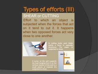 Types of efforts (III)
SHEAR or CUTTING
Effort to which an object is
subjected when the forces that act
on it tend to cut it. It happens
when two opposed forces act very
close to one another.
In cutting tools, each blade
exerts a force in opposite
directions. The paper is
subjected to shear.
A screw on the wall supports
the load hanging from it an the
vertical reaction of the wall in a
small pieces of material. It’s
subjected to shear.
 