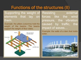 Functions of the structures (II)
Supporting the weight of
elements that lay on
them.
Example: the pillars (columns) hold the
weight of the beams. The beams
support the weight of floor slabs.
Resisting external
forces like the wind
pressure, the vibration
caused by traffic, the
impact of waves…
Example: the walls of a dam that holds
water.
 