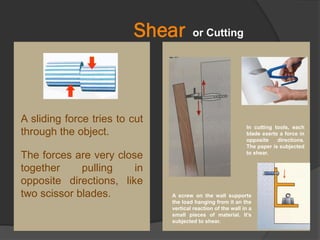Shear
In cutting tools, each
blade exerts a force in
opposite directions.
The paper is subjected
to shear.
A screw on the wall supports
the load hanging from it an the
vertical reaction of the wall in a
small pieces of material. It’s
subjected to shear.
or Cutting
A sliding force tries to cut
through the object.
The forces are very close
together pulling in
opposite directions, like
two scissor blades.
 