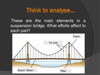 Think to analyse…
These are the main elements in a
suspension bridge. What efforts affect to
each part?
Board / Beam
Tie rods
Tower
Pillar
 