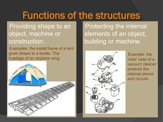 Providing shape to an
object, machine or
construction.
Examples: the metal frame of a tent
gives shape to a textile. The
fuselage of an airplane wing.
Protecting the internal
elements of an object,
building or machine.
Example: the
outer case of a
vacuum cleaner
protects the
internal pieces
and circuits.
Functions of the structures
 