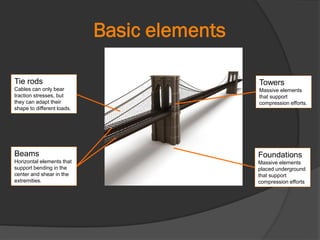Basic elements
Beams
Horizontal elements that
support bending in the
center and shear in the
extremities.
Foundations
Massive elements
placed underground
that support
compression efforts
Tie rods
Cables can only bear
traction stresses, but
they can adapt their
shape to different loads.
Towers
Massive elements
that support
compression efforts.
 