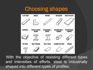 Choosing shapes
With the objective of resisting different types
and intensities of efforts, steel is industrially
shaped into different types of profiles.
 