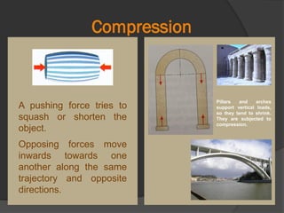 Compression
Pillars and arches
support vertical loads,
so they tend to shrink.
They are subjected to
compression.
A pushing force tries to
squash or shorten the
object.
Opposing forces move
inwards towards one
another along the same
trajectory and opposite
directions.
 