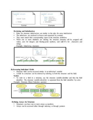 Structures unions | PDF