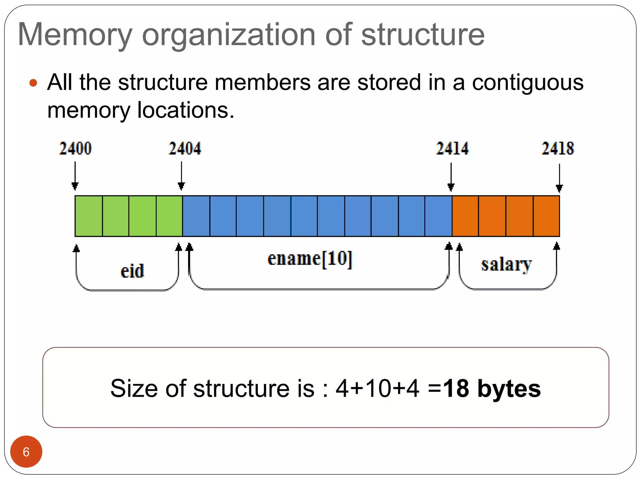 Memory organization of structure
6
 All the structure members are stored in a contiguous
memory locations.
Size of structure is : 4+10+4 =18 bytes
 