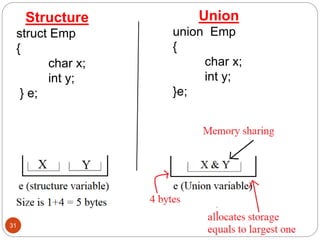 Structures and Unions | PPTX