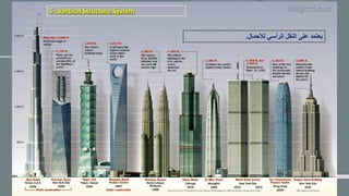 5- Vertical Structure System
‫لألحمال‬ ‫الرأسي‬ ‫النقل‬ ‫على‬ ‫يعتمد‬.
 