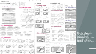 Structure Systems
3rd Edition 2007
by Heino Engel
Publisher: Hatje Cantz
Language: English
ISBN-10: 3775718761
ISBN-13: 978-3775718769
 