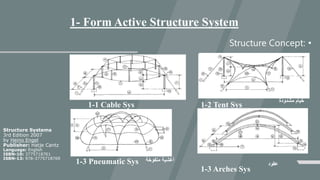 1- Form Active Structure System
•Structure Concept:
1-1 Cable Sys 1-2 Tent Sys
1-3 Pneumatic Sys
1-3 Arches Sys
‫كابالت‬
‫مشدودة‬
‫مشدودة‬ ‫خيام‬
‫منفوخة‬ ‫أغشية‬
‫عقود‬
Structure Systems
3rd Edition 2007
by Heino Engel
Publisher: Hatje Cantz
Language: English
ISBN-10: 3775718761
ISBN-13: 978-3775718769
 