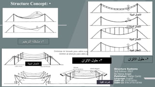 •Structure Concept:
1-‫الترخيم‬ ‫مشكلة‬
‫الميتة‬ ‫األحمال‬
‫أكتاف‬
‫أفقية‬ ‫كمرات‬
2-‫االتزان‬ ‫حلول‬
‫الميتة‬ ‫األحمال‬
‫الميتة‬ ‫األحمال‬
‫الميتة‬ ‫األحمال‬
‫الميتة‬ ‫األحمال‬
3-‫االتزان‬ ‫حلول‬
Structure Systems
3rd Edition 2007
by Heino Engel
Publisher: Hatje Cantz
Language: English
ISBN-10: 3775718761
ISBN-13: 978-3775718769
 