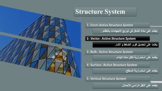 Structure System
1- Form-Active Structure System
2- Vector- Active Structure System
3- Bulk- Active Structure System
4- Surface- Active Structure System
5- Vertical Structure System
‫بانتظام‬ ‫االجهادات‬ ‫توزيع‬ ‫في‬ ‫الشكل‬ ‫مادة‬ ‫على‬ ‫يعتمد‬.
‫الشد‬ ‫و‬ ‫الضغط‬ ‫قوى‬ ‫تحصيل‬ ‫على‬ ‫يعتمد‬.
‫اليناء‬ ‫مادة‬ ‫تكتل‬ ‫استمرارية‬ ‫على‬ ‫يعتمد‬.
‫السطح‬ ‫استمرارية‬ ‫على‬ ‫يعتمد‬.
‫لألحمال‬ ‫الرأسي‬ ‫النقل‬ ‫على‬ ‫يعتمد‬.
 