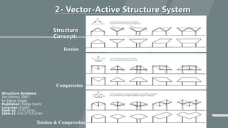 2- Vector-Active Structure System
◼ Structure
Concept:
Tension
Compression
Tension & Compression
Structure Systems
3rd Edition 2007
by Heino Engel
Publisher: Hatje Cantz
Language: English
ISBN-10: 3775718761
ISBN-13: 978-3775718769
 