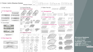 Structure Systems
3rd Edition 2007
by Heino Engel
Publisher: Hatje Cantz
Language: English
ISBN-10: 3775718761
ISBN-13: 978-3775718769
 