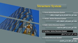 Structure System
1- Form-Active Structure System
2- Vector- Active Structure System
3- Bulk- Active Structure System
4- Surface- Active Structure System
5- Vertical Structure System
‫بانتظام‬ ‫االجهادات‬ ‫توزيع‬ ‫في‬ ‫الشكل‬ ‫مادة‬ ‫على‬ ‫يعتمد‬.
‫الشد‬ ‫و‬ ‫الضفط‬ ‫قوى‬ ‫تحصيل‬ ‫على‬ ‫يعتمد‬.
‫اليناء‬ ‫مادة‬ ‫تكتل‬ ‫استمرارية‬ ‫على‬ ‫يعتمد‬.
‫السطح‬ ‫استمرارية‬ ‫على‬ ‫يعتمد‬.
‫لألحمال‬ ‫الرأسي‬ ‫النقل‬ ‫على‬ ‫يعتمد‬.
 