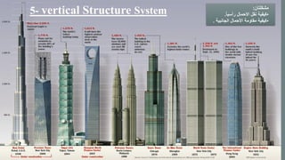 5- vertical Structure System ‫مشكلتان‬:
•‫رأسيا‬ ‫االحمال‬ ‫نقل‬ ‫كيفية‬.
•‫الجانبية‬ ‫األحمال‬ ‫مقاومة‬ ‫كيفية‬.
 