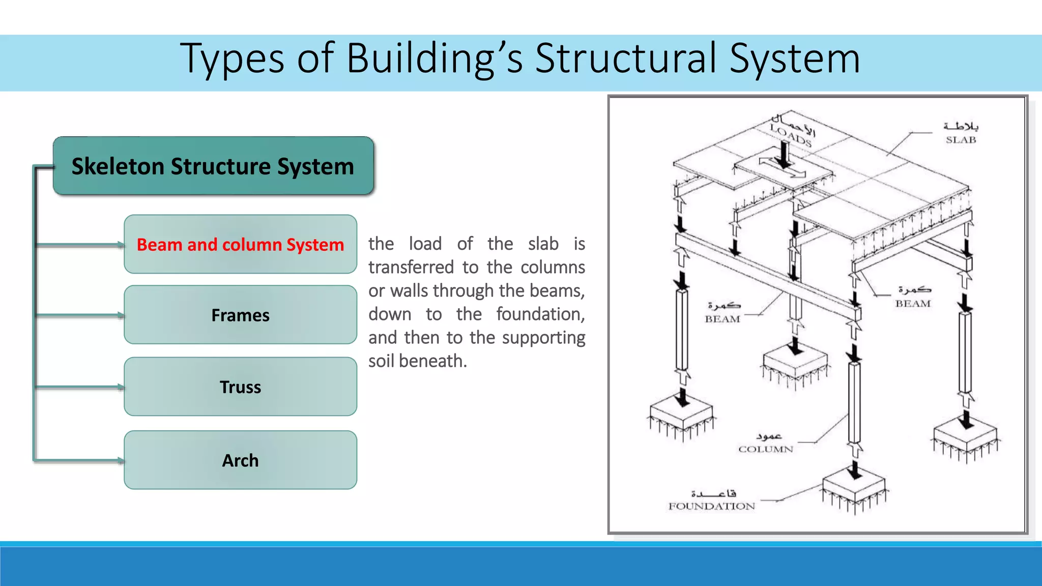 Buildings Structure system | PPTX