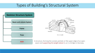 Buildings Structure system | PPTX